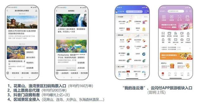 一部手機(jī)游港城 連云港文化旅游總?cè)肟诮ㄔO(shè)運(yùn)營(yíng)批復(fù)，開啟智慧旅游新篇章